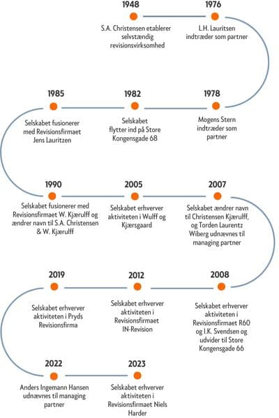 Nyhedsbillede